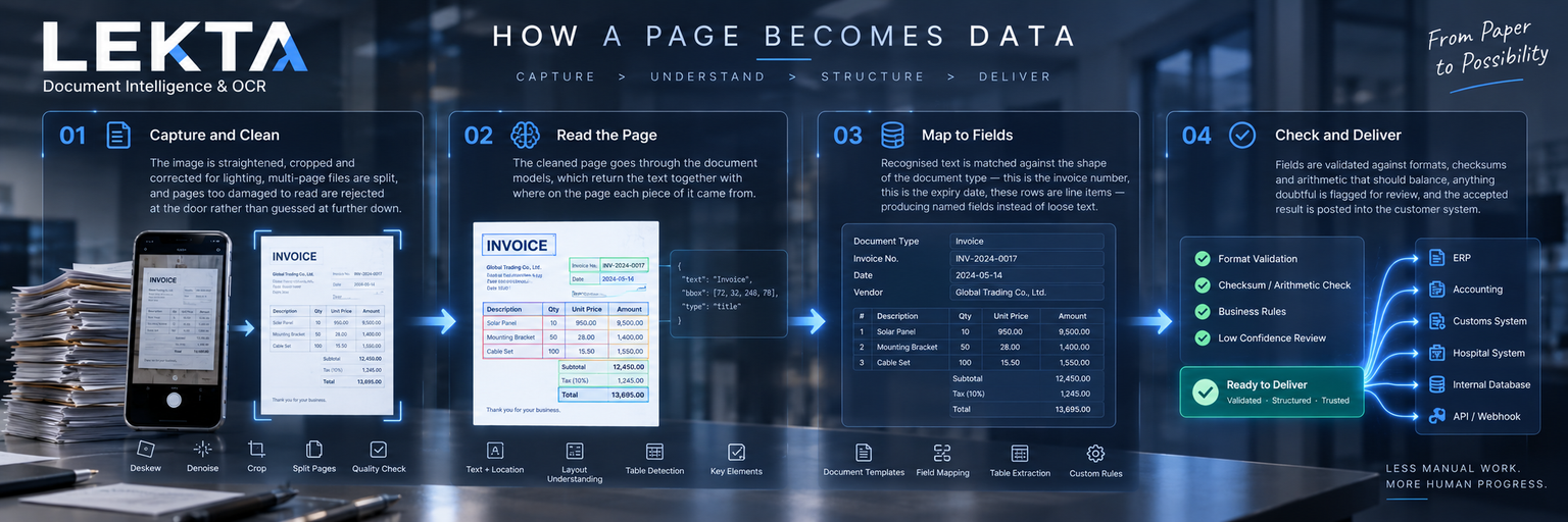 LEKTA How a Page Becomes Data