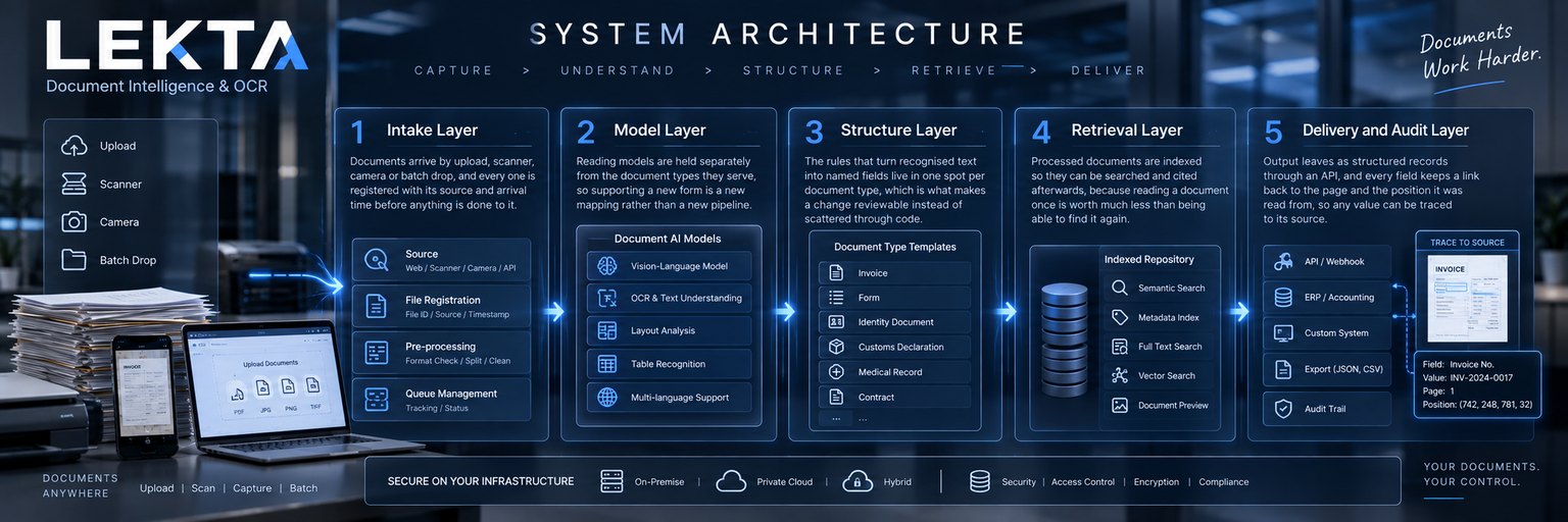LEKTA System Architecture