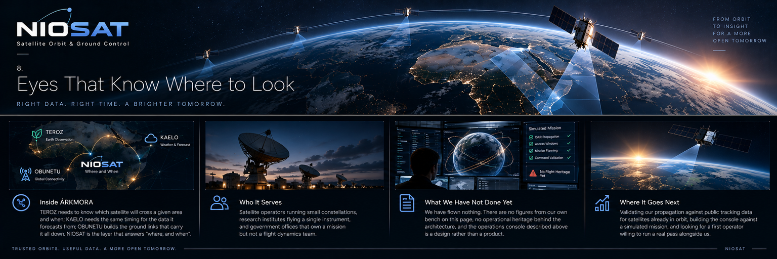 NIOSAT Eyes That Know Where to Look