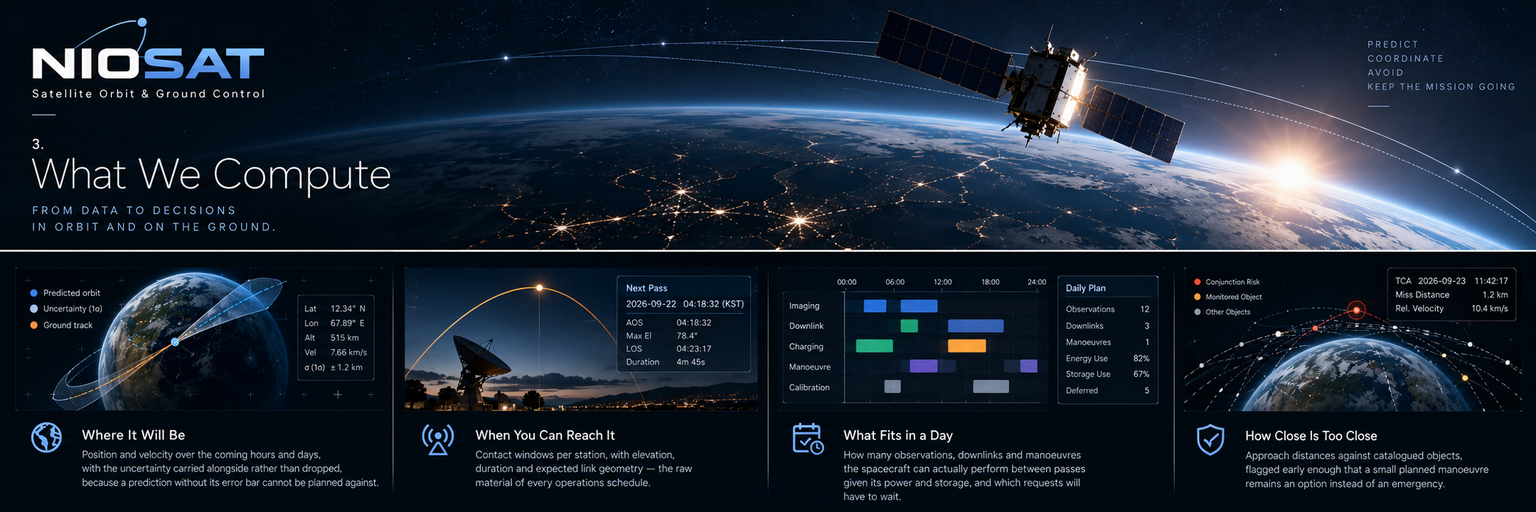 NIOSAT What We Compute