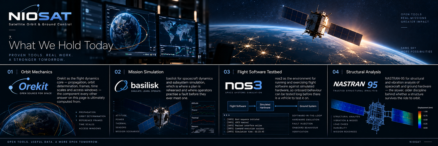 NIOSAT What We Hold Today