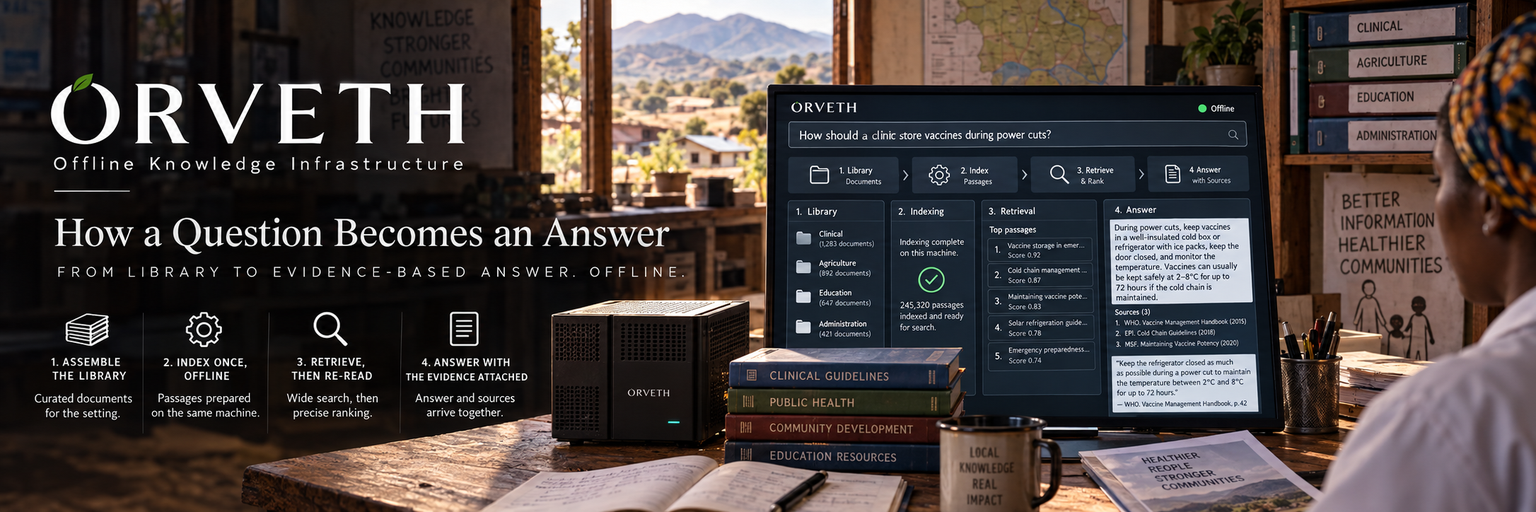 ORVETH How a Question Becomes an Answer