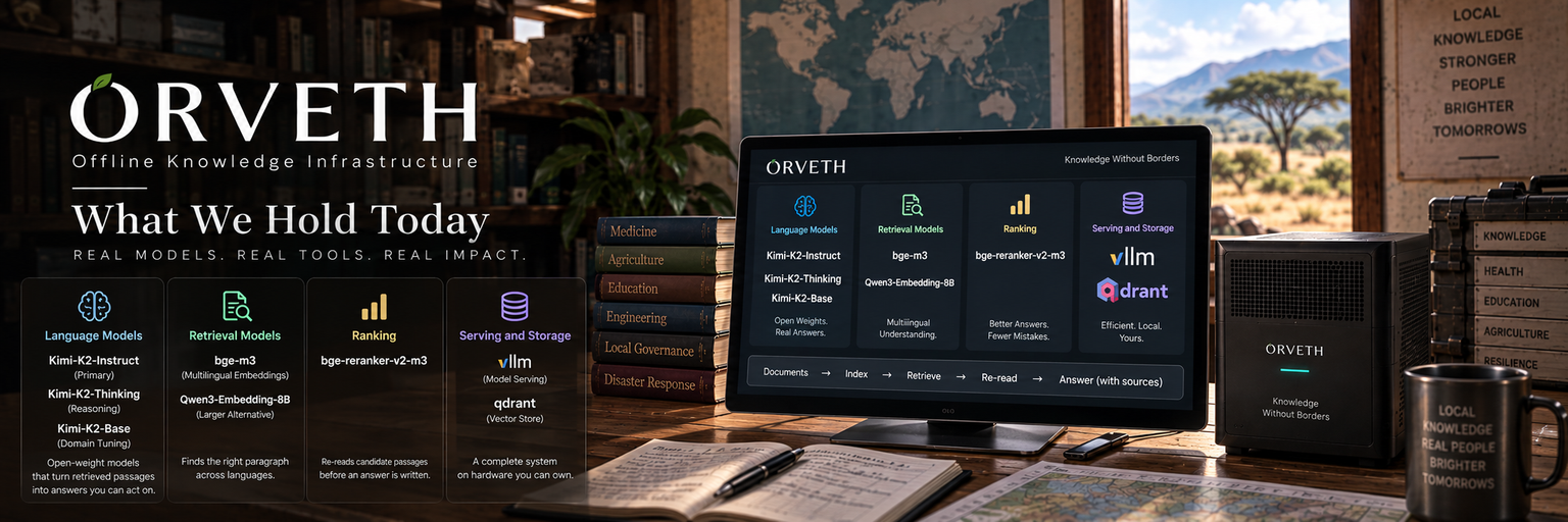 ORVETH What We Hold Today