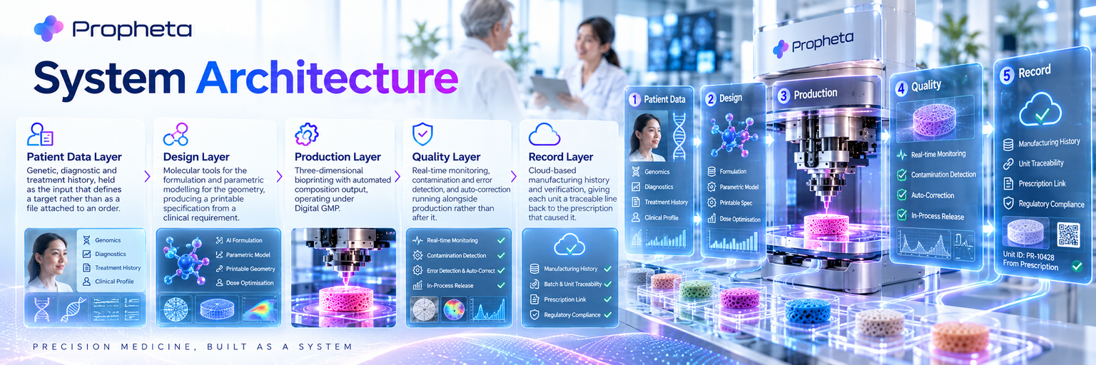 PROPHETA System Architecture