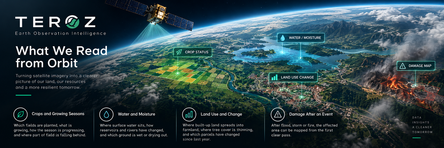 TEROZ What We Read from Orbit