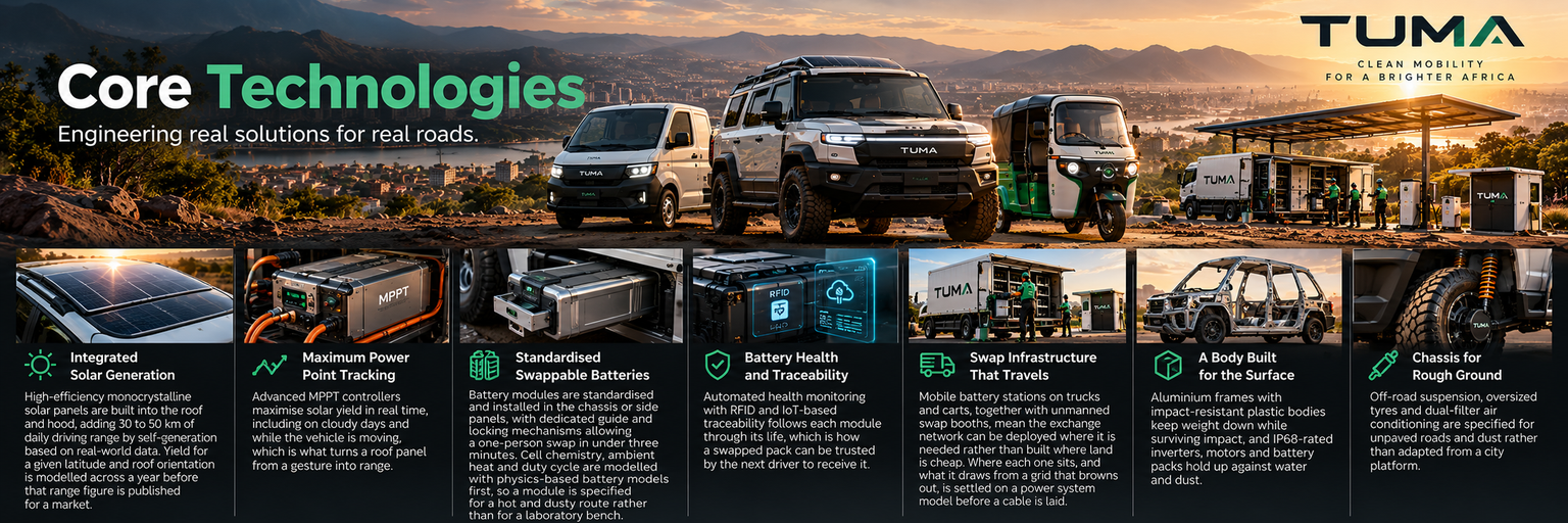 TUMA Core Technologies