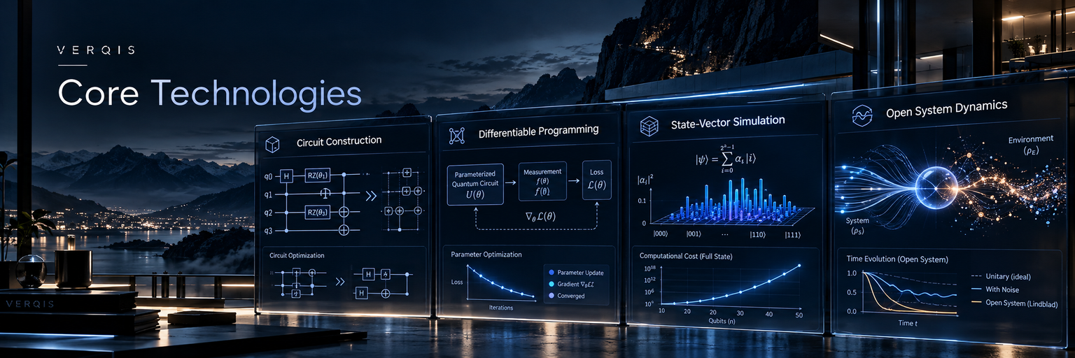 VERQIS Core Technologies